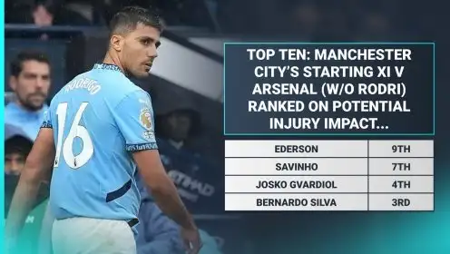 Ederson 9), Silva 3): Ten Man City fit starters vs Arsenal ranked on injury impact after Rodri blow